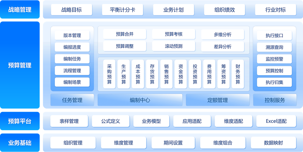 Total Budget Product Total Budget Product