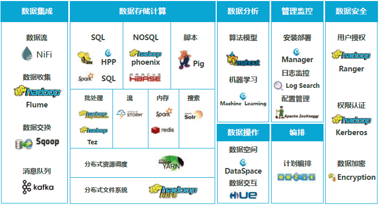 大数据架构更新 大数据架构更新
