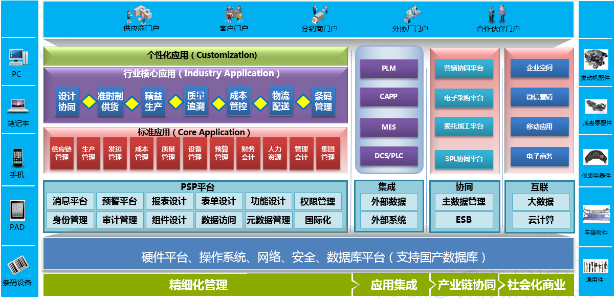 EbpayERP-PS汽车零配件行业解决方案